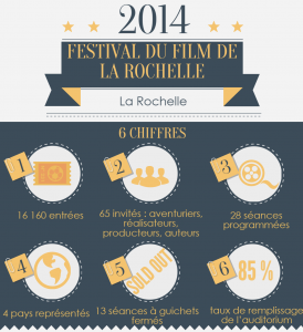 festival film aventure 2015