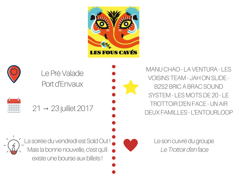 Infographie Les Fous Cavés - La Route des Festivals