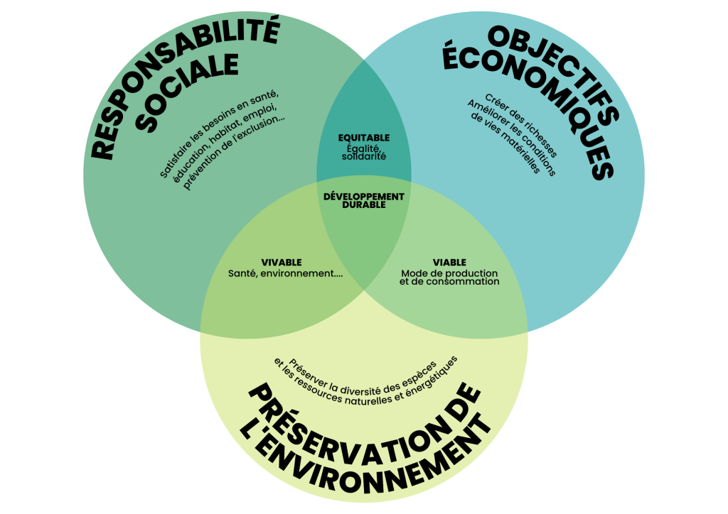 schema-developpement-durable