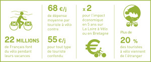 chiffre clef vélo